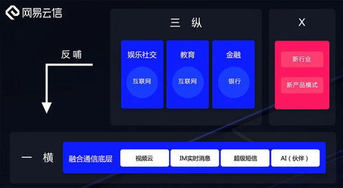 網易智企 深耕安全基石，拓進智能未來，賦能企業服務新生態